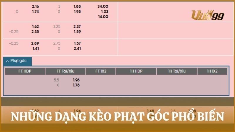 Tổng hợp những dạng kèo cược phạt góc phổ biến nhất trên bảng kèo nhà cái