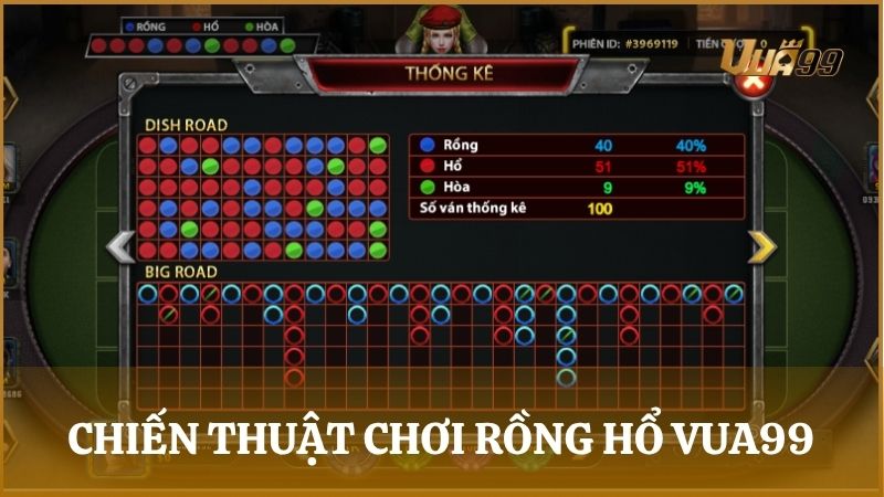 Bỏ túi ngay những chiến thuật đặc biệt giúp bạn cược thắng trong Rồng Hổ