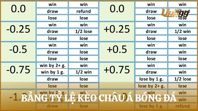 Bảng tỷ lệ kèo châu Á bóng đá phổ biến