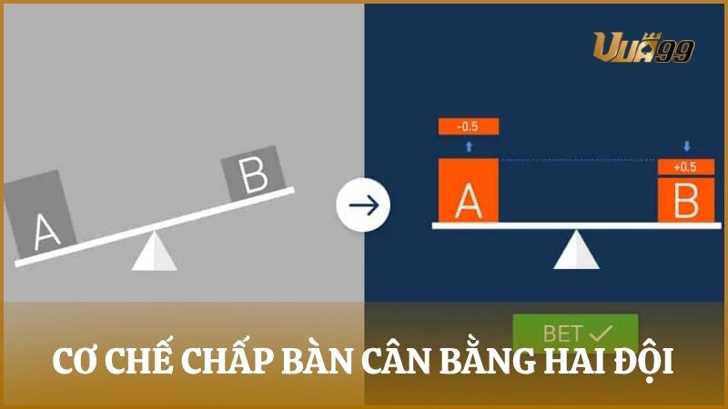 Cơ chế chấp bàn giúp cân bằng sức mạnh hai đội